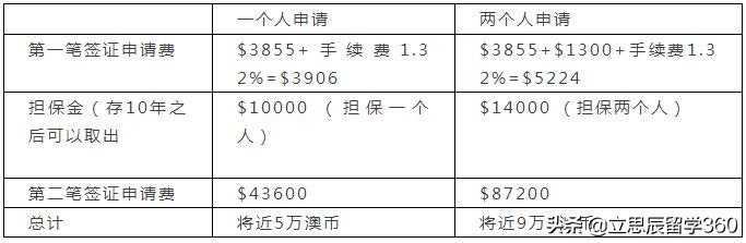 澳洲永居签证最新政策,澳大利亚父母临居签证政策
