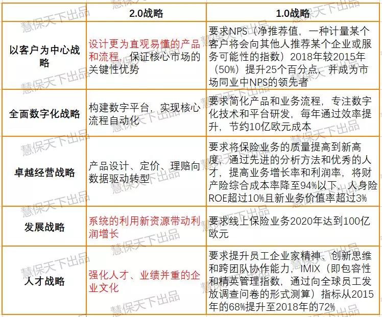 安联保险2019利润,安联集团全球财富报告