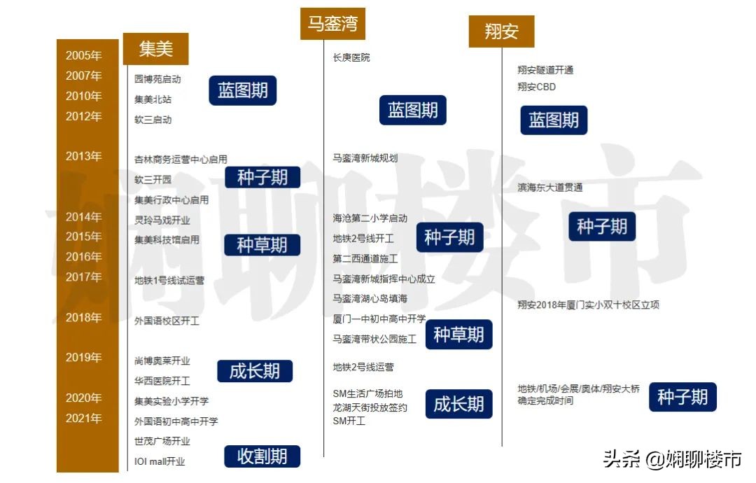 翔安会展好还是马銮湾新城好,翔安会展新城楼盘怎么样