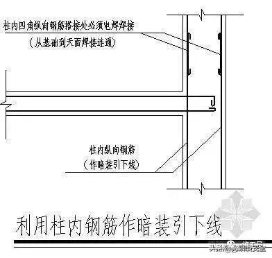 鐖灦闃查浄鎺ュ湴鍋氭硶,闃查浄鎺ュ湴瑙嗛鏁欑▼