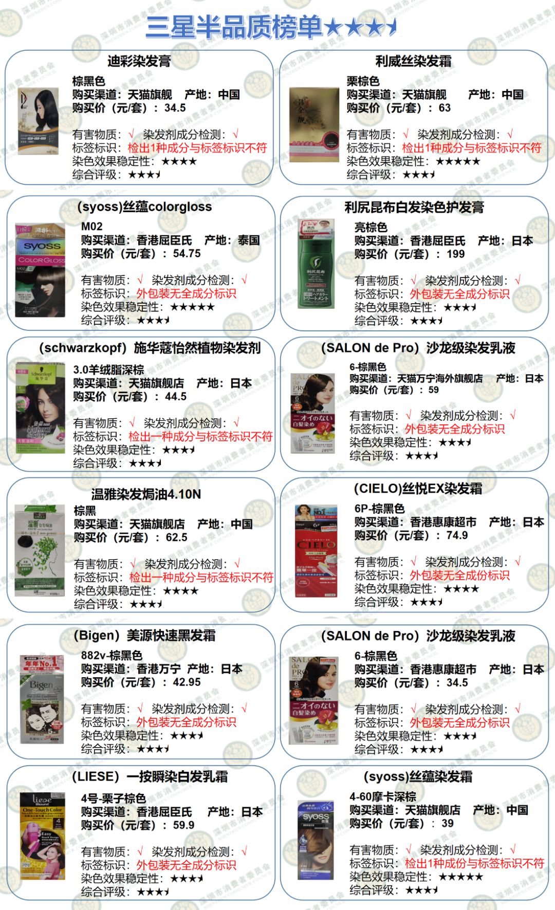 染发剂评测2020,染发剂测评黑榜红榜