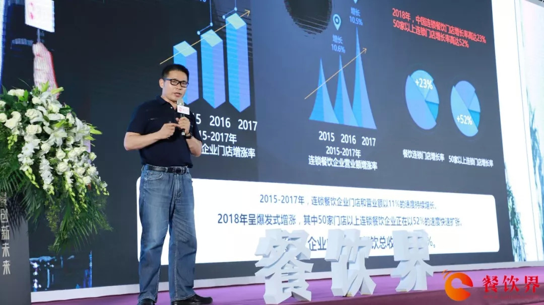 辰森世纪,辰森世纪上海分公司