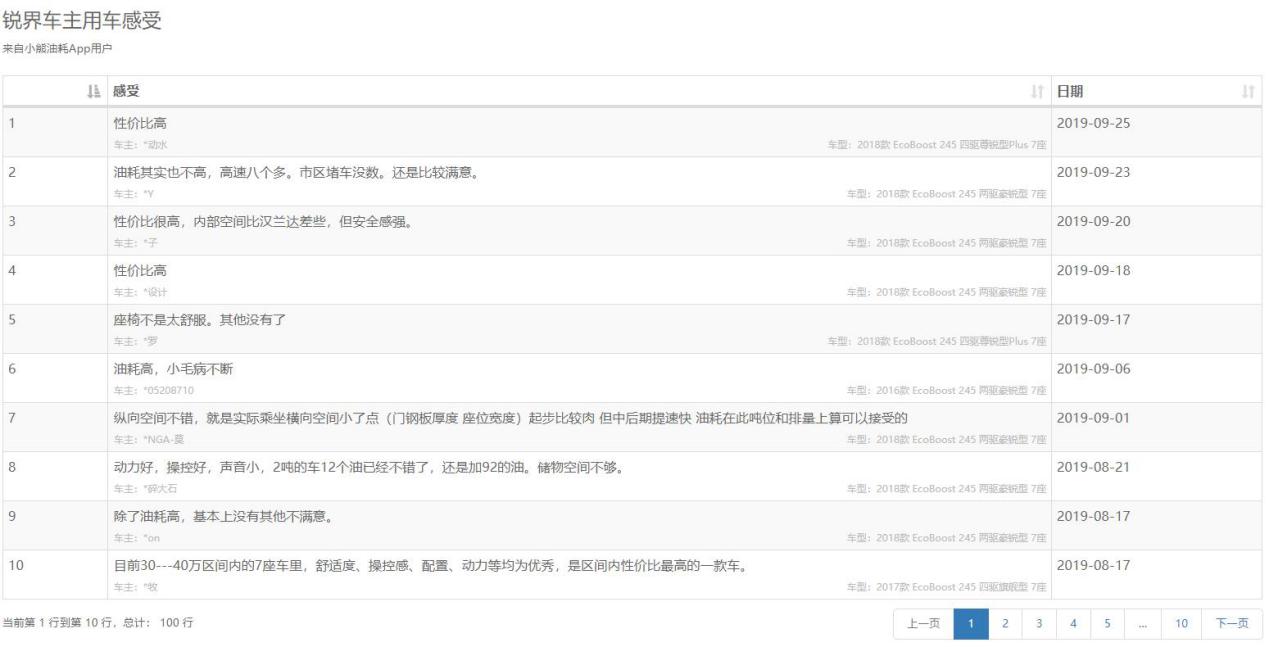 很多人说福特耗油,美系车通用福特雪佛兰哪个更好