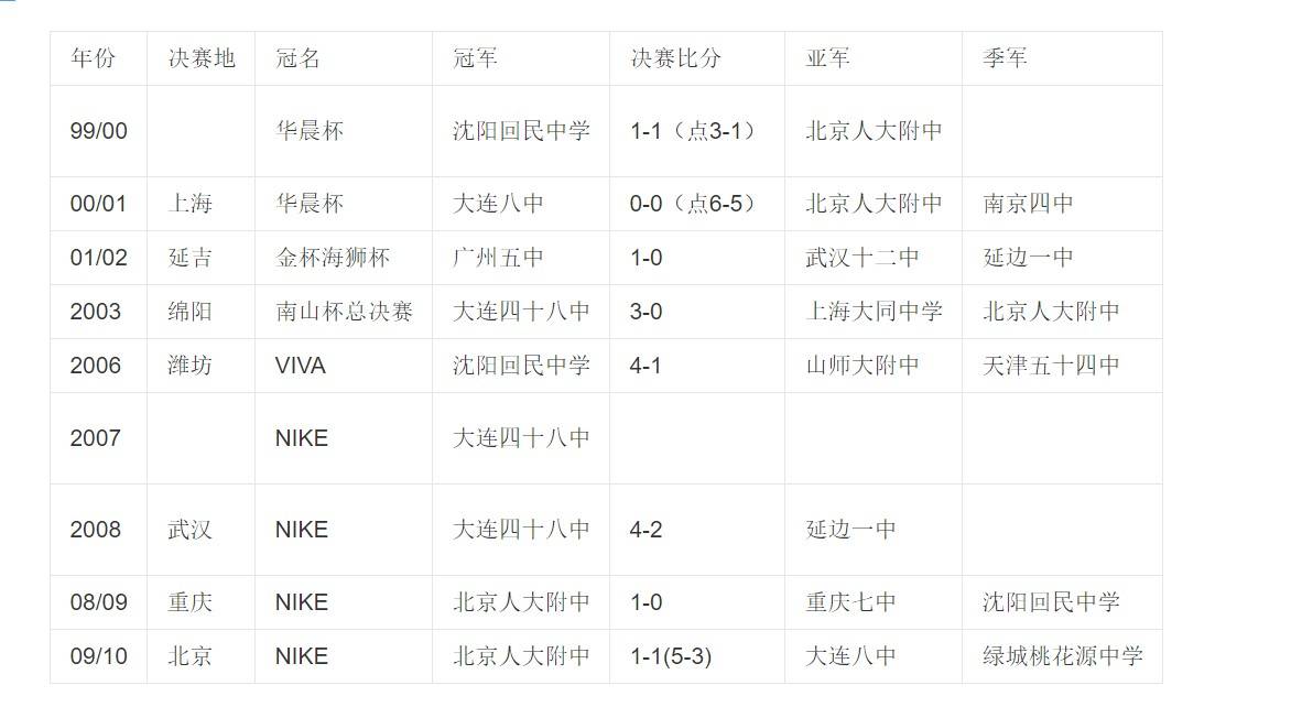 羡慕不如自省国内校园联赛频遭误读谁该担责?不谈热爱何来强大