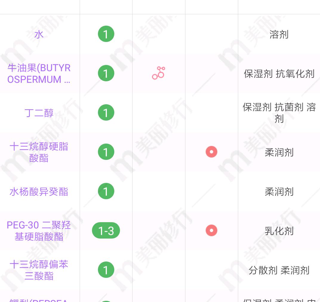 半年爱用平价护肤品总结！干皮适用的隔离防晒，30元超好用眼影