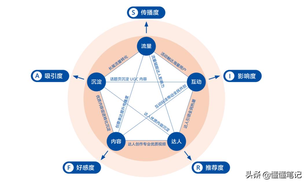 从城市到山野创意视频,从城市回到农村的网红