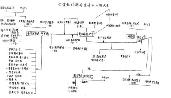 瘟疫小说,这五本书一定要看
