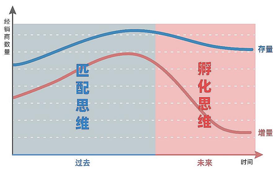 星空巨石|干货|2021，门窗企业该如何招商？