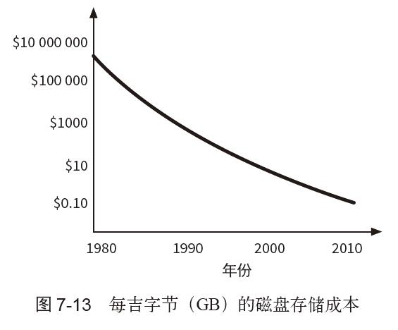 计算机基础工作原理图解,从零开始学计算机组成原理
