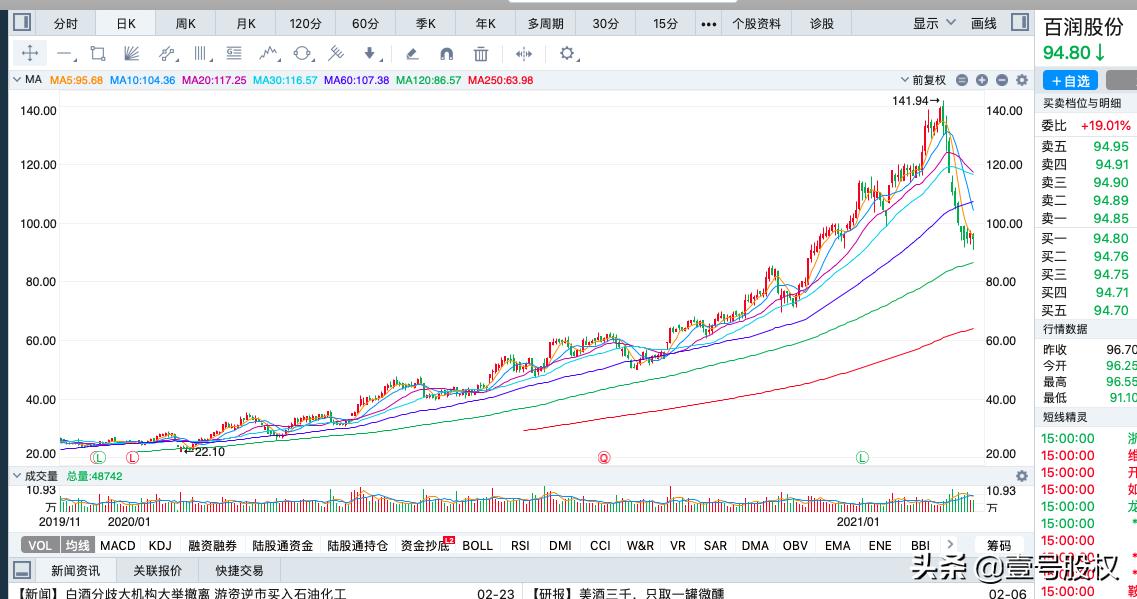 2020年跌幅最大的股票名单一览表,周跌幅最大的十只股票
