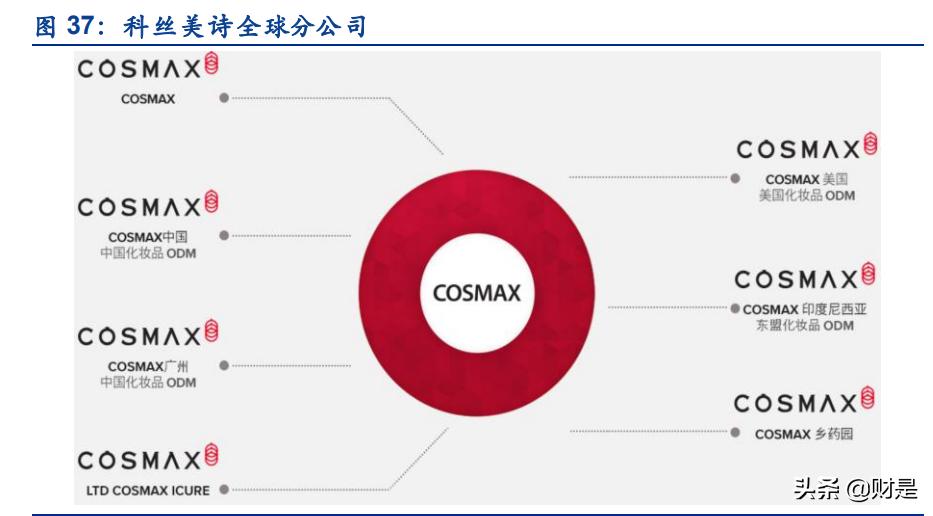 化妆品行业发展现状分析,化妆品行业的现状和发展趋势图表