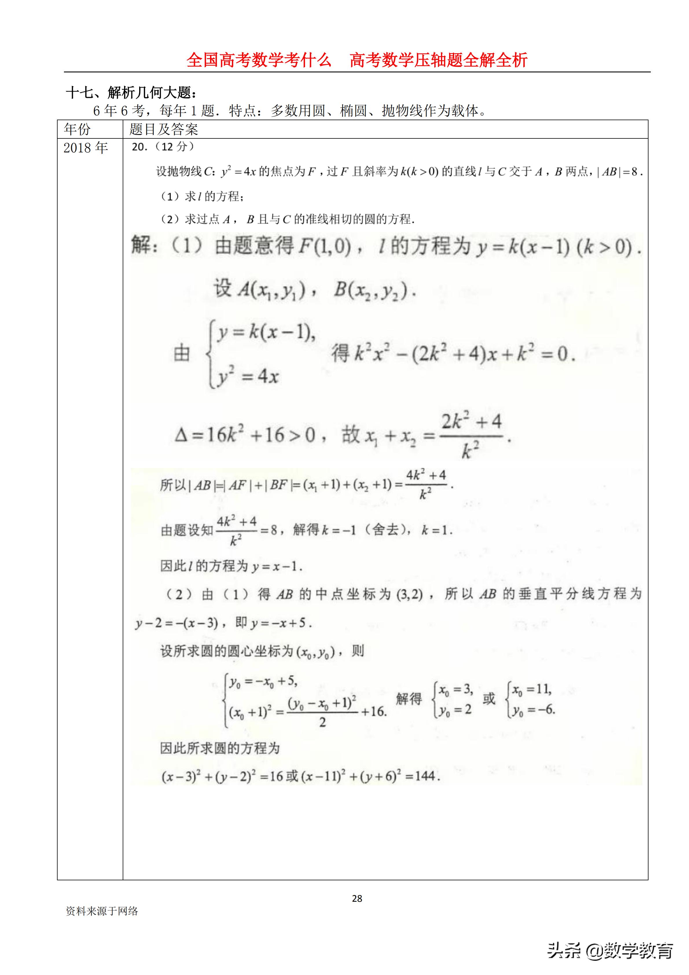 全国卷高考数学历年平均分数,2022年高考数学全国甲卷文科解析
