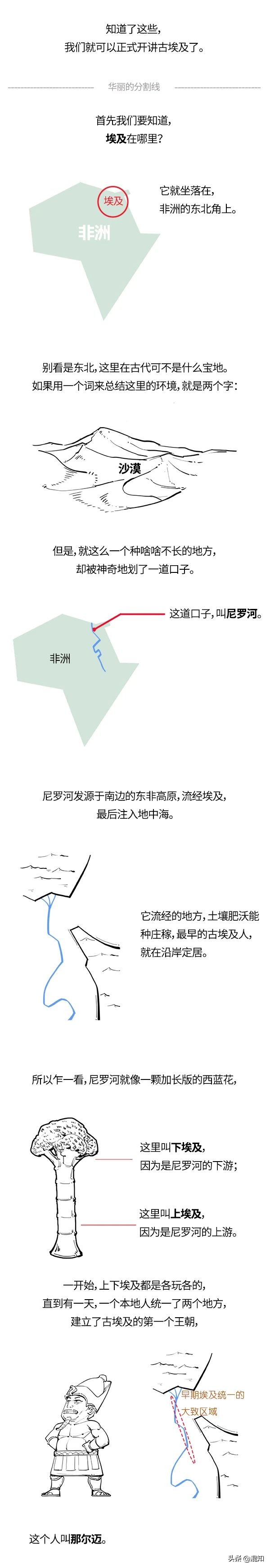 一口气看懂古埃及史,一口气看懂埃及史