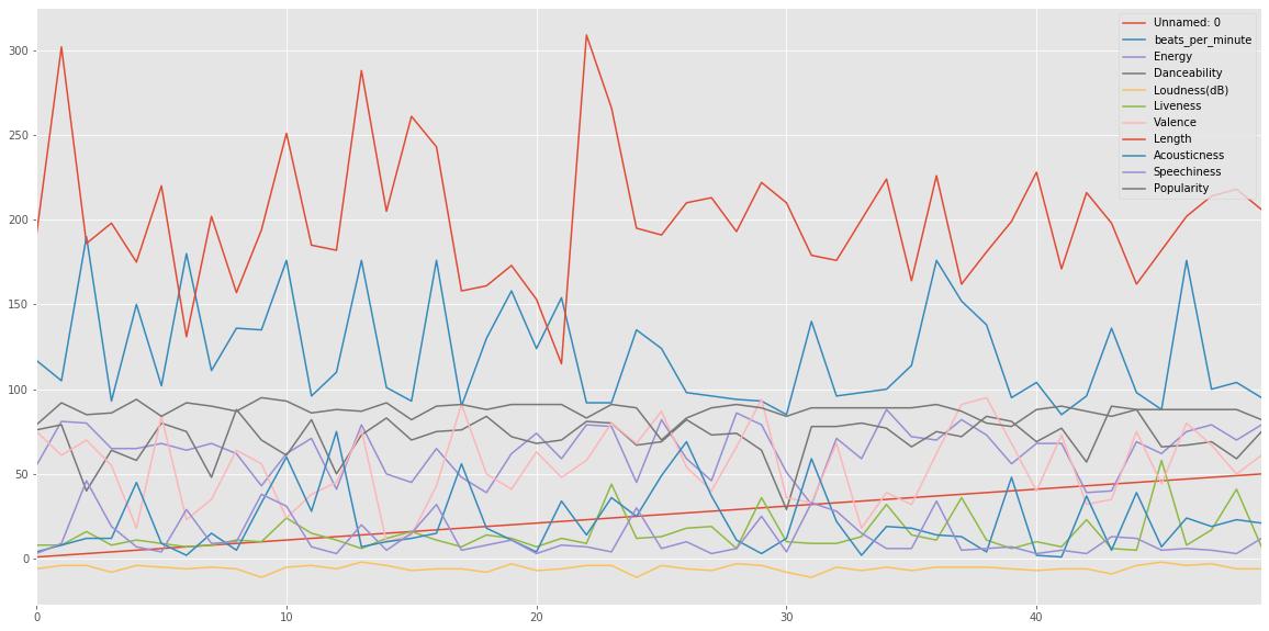 kaggle鍗佸ぇ缁忓吀姝屾洸,kaggle鍏ㄩ儴姝屾洸