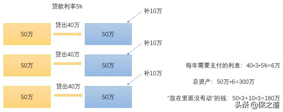 保单在保险公司贷过款还能贷吗,保险保单可以贷多少款