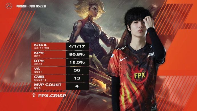 fpx2-0零封jdg赛后语音,北川fpx零封jdg