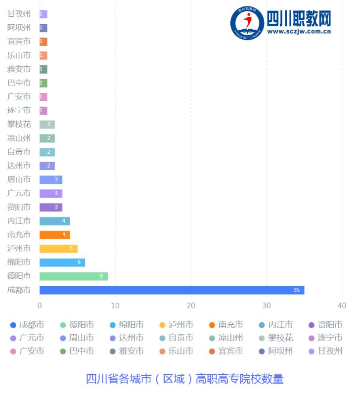德阳有哪些3+2公立高职学校,四川德阳有几所职业技术学院