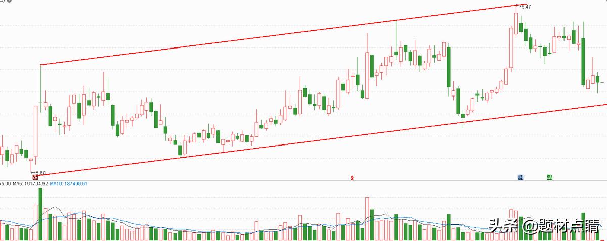 化工龙头股名单汇总,化工原料行业的十大龙头股