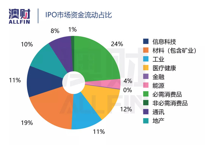 澳洲股市今日行情,2021年牛熊股市走势视频