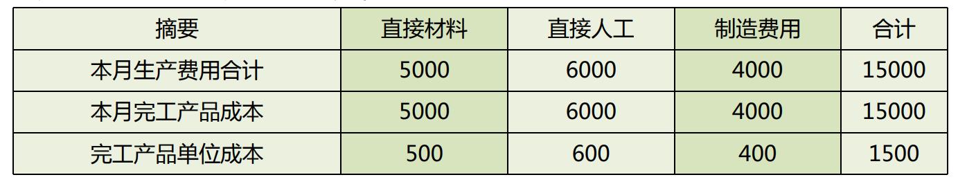 企业内账会计怎么做账务处理工作,小微企业外账会计做账的基本流程