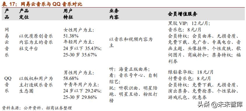 网易深度研究报告：邮箱、游戏、电商，网易未来何去何从