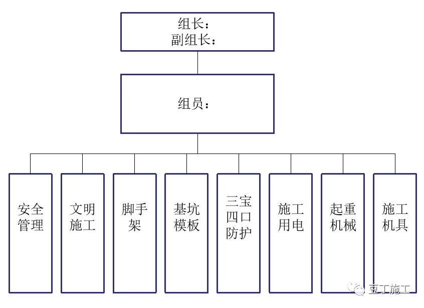 施工企业如何精细化管理,土建施工精细化管理提升方案