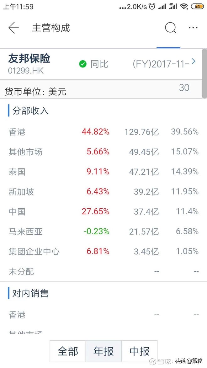 百年友邦集团,北京友邦和香港友邦的区别