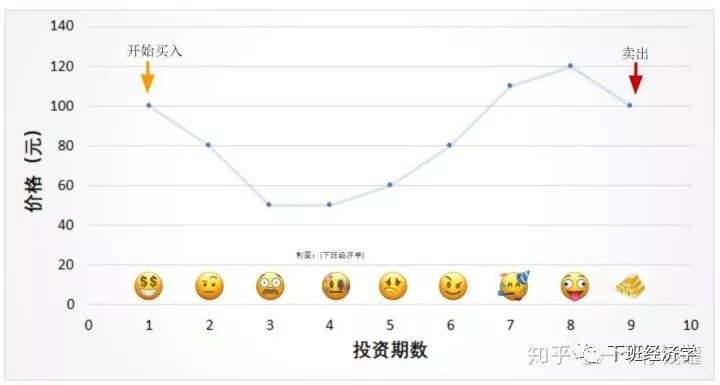 大盘指数基金入门,指数基金投资入门教程