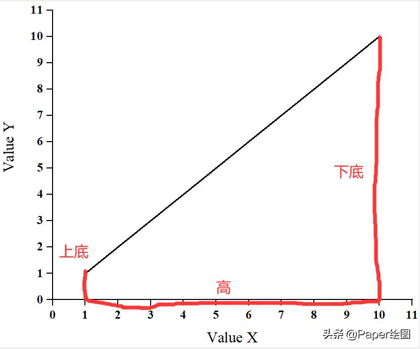 origin怎么算曲线面积,origin怎么计算曲线下的面积