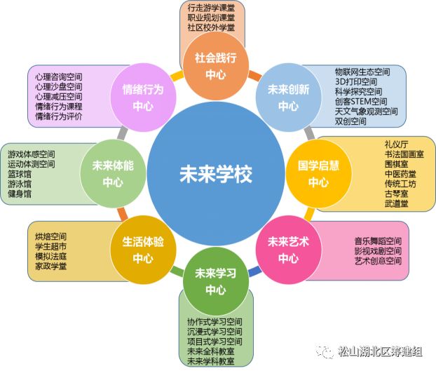 东莞松山湖北区学校在哪,松山湖北区学校全称