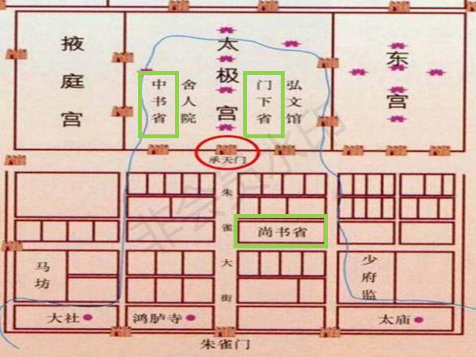 历朝历代的中央机构结构图,北宋中央行政机构的设置结构图