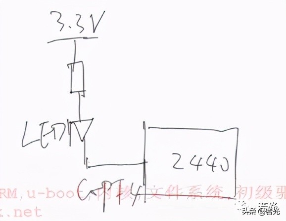 s3c2440裸机学习之从led学gpio