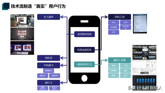 汽车金融细分风控场景和反骗策略,汽车金融风控怎么检查