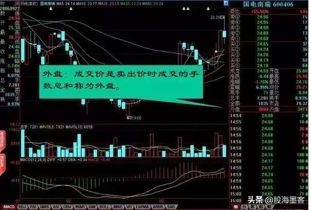 27张图教你彻底看清盘口语言，快速盈利这一篇就够了
