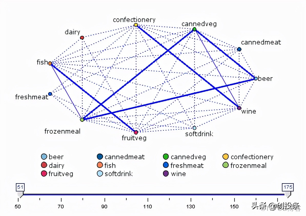 整理数据时常用的方法有哪些,整理数据的十种方法