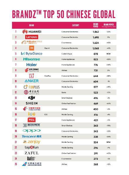 一加为什么口碑好,一加手机品牌特色