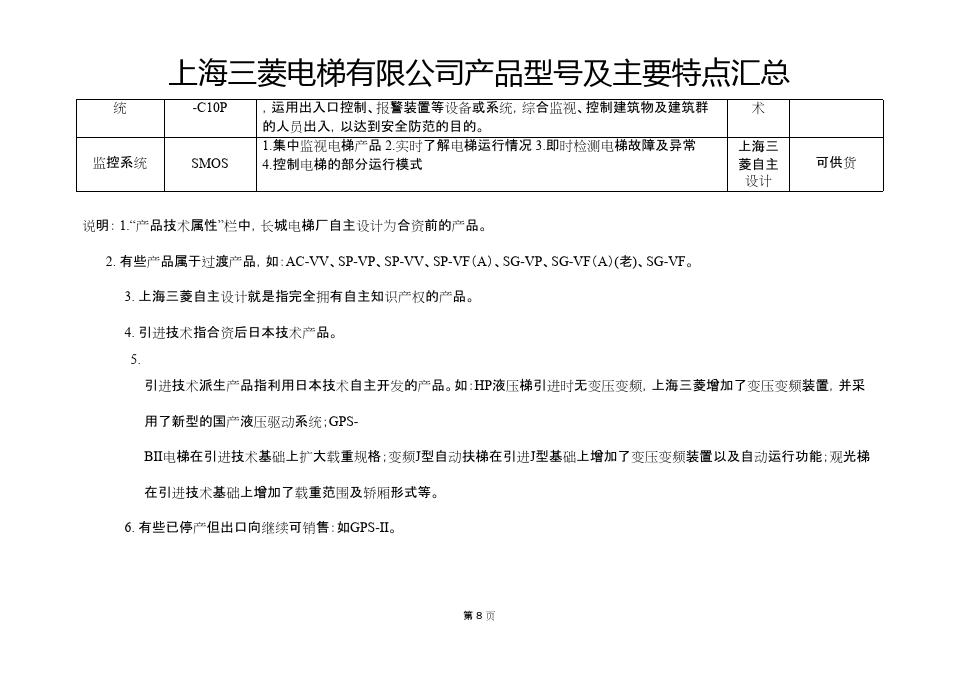 上海三菱曳引式电梯型号大全,上海三菱电梯型号一览表