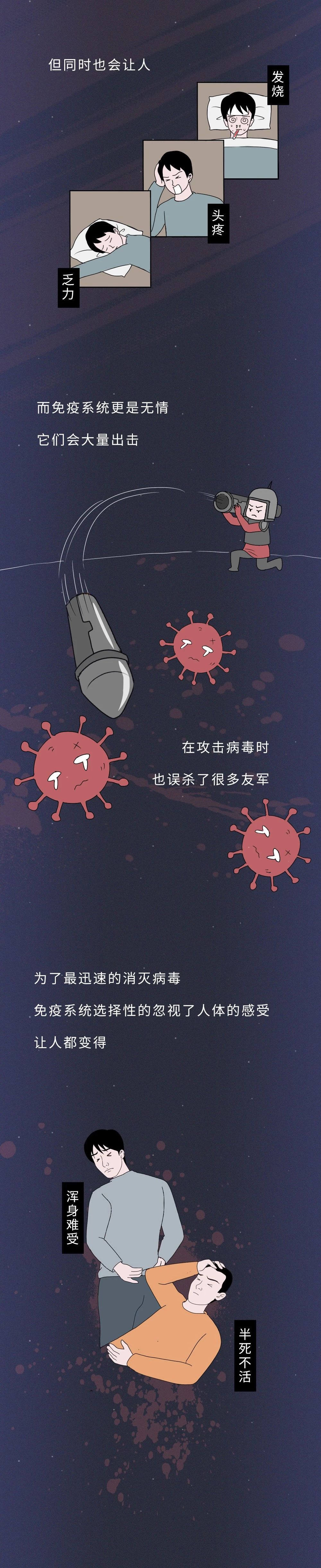 感染病毒后出现发热时间,感染病毒12个小时后会出现症状吗