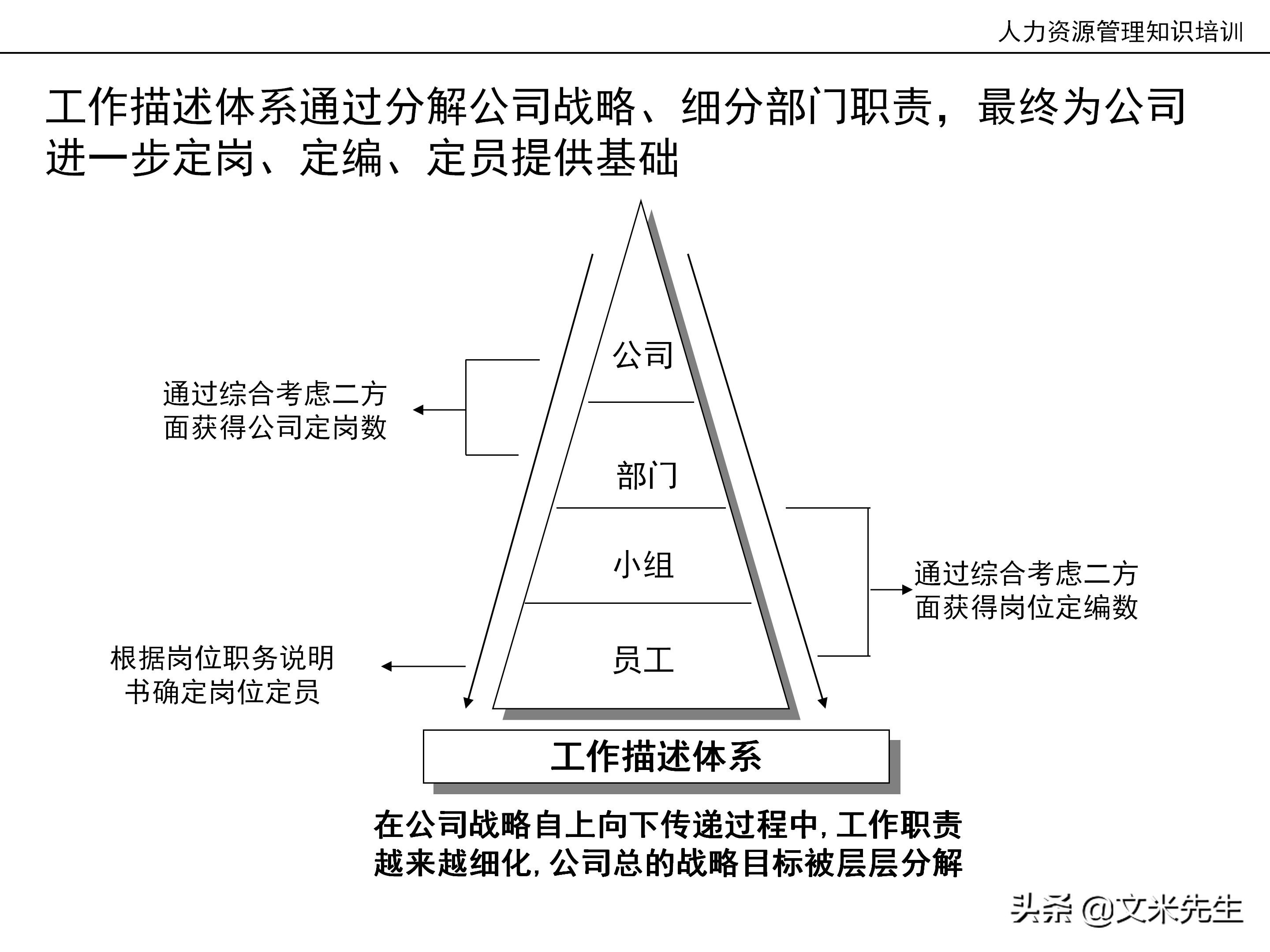 国内知名咨询公司课件：177页人力资源管理知识培训（内部版）