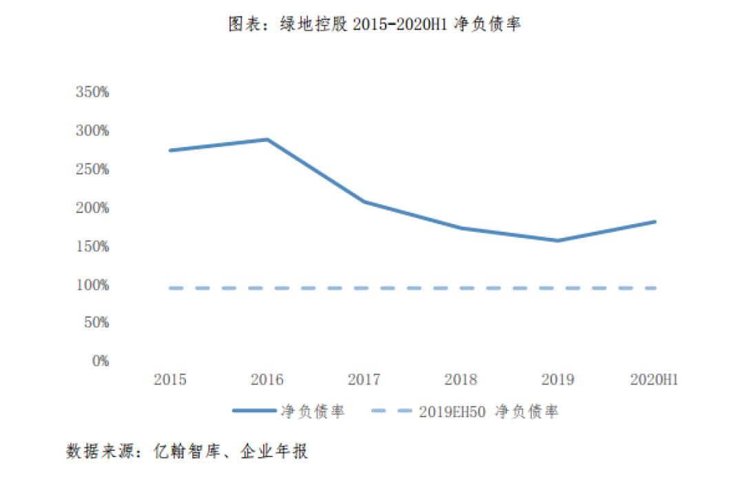 绿地还能挺过去吗,绿地最近怎么了