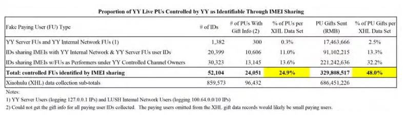 浑水做空yy主播视频,浑水做空yy直播三万字中文报告