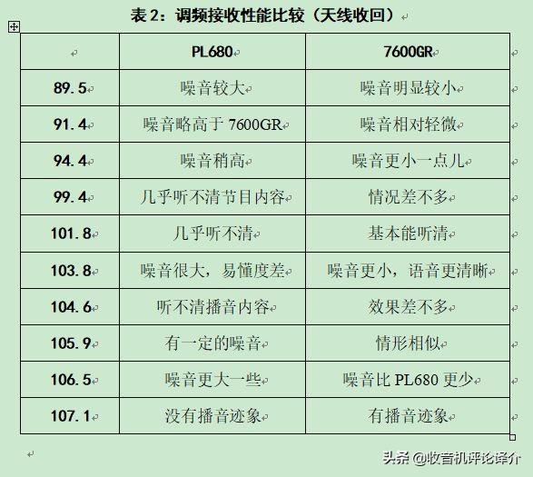 德生收音机pl-680开箱,德生pl680收音机改造