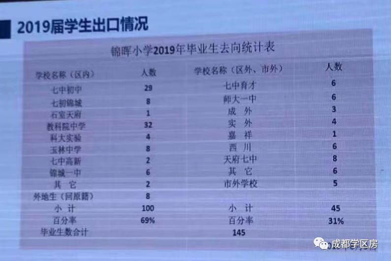 锦晖小学在成都市排名,成都锦晖小学的最新排名