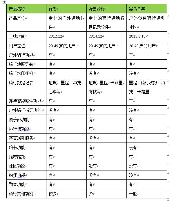 行者app是免费软件吗,行者app怎么记录轨迹