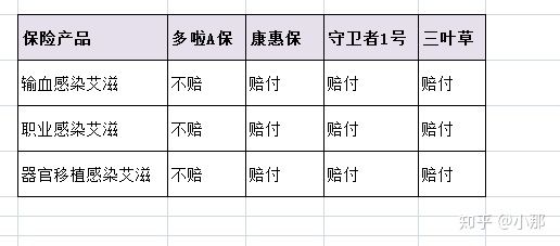 艾滋病能买平安保险吗,艾滋病患者能买保险吗