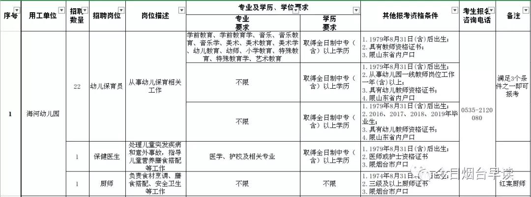烟台派遣员工,烟台公办幼儿园招聘