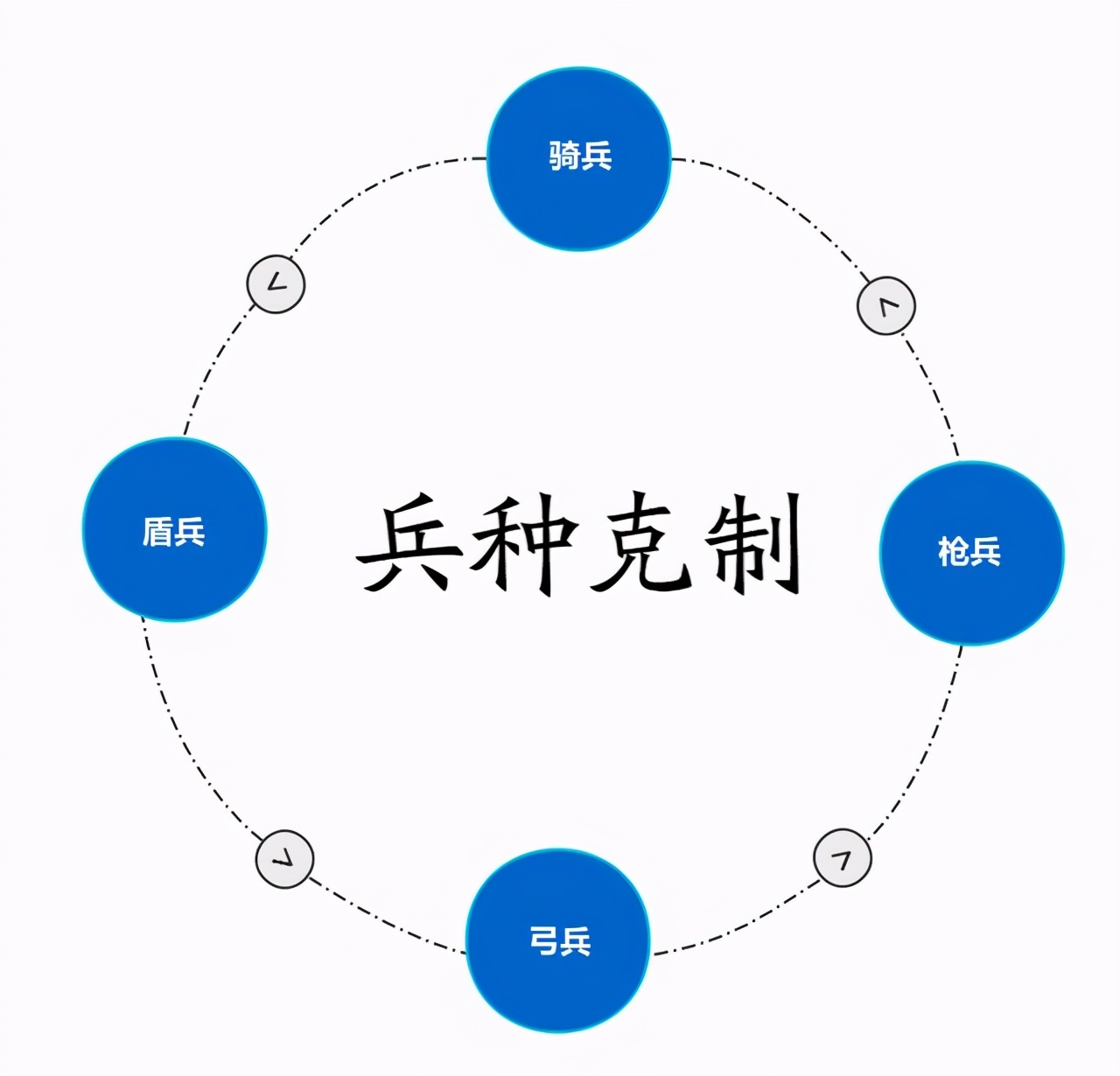 三国志战略版兵力压制和兵种克制,三国志战略版战法冲突与克制解析