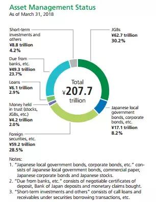 邮政银行经营模式,邮政银行盈利结构