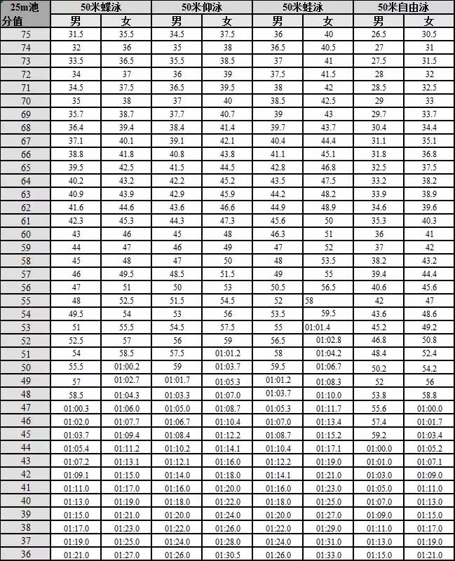 广东省高考体育术科计算公式,广东2021体育术科考试评分标准