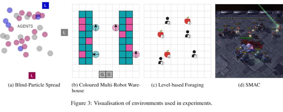 2023icml论文结果,icml2022计划